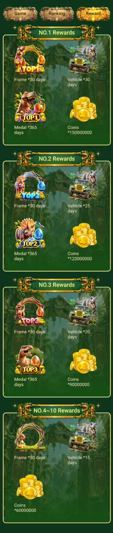 Dinosaur Adventure Reward 页面，展示 Top 1、Top 2、Top 3 和 Top 4 至 Top 10 奖励