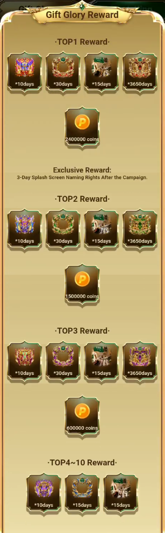 Gift Glory Reward，展示 Top 1 至 Top 10 的装扮与金币奖励
