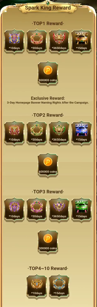 Spark King Reward，展示 Top 1 至 Top 10 的装扮、车辆与金币奖励